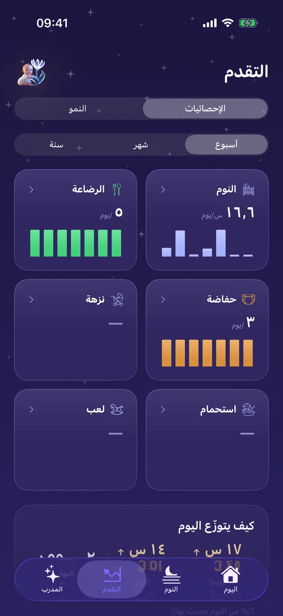التقدم في Yorix: إحصاءات النوم والرضاعة