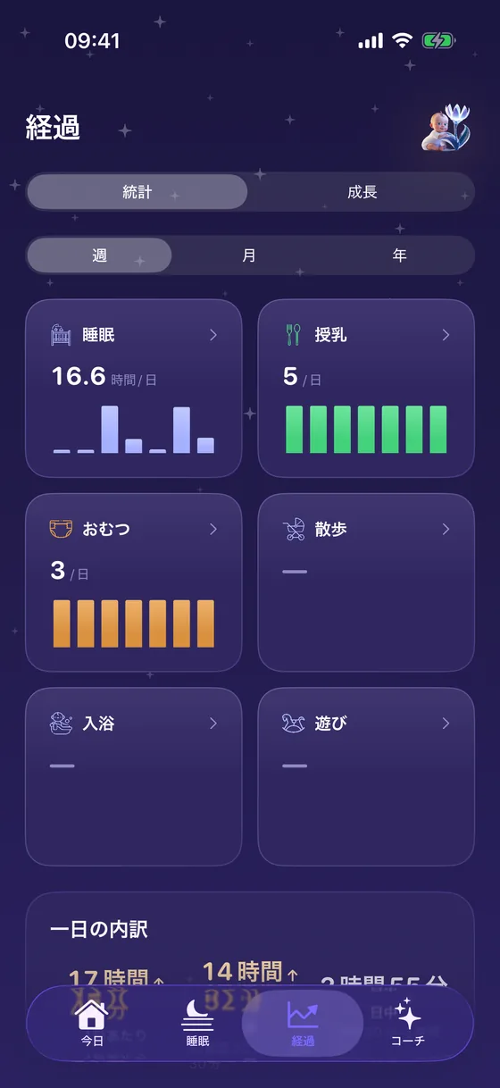 Yorixの経過画面：睡眠と授乳の統計