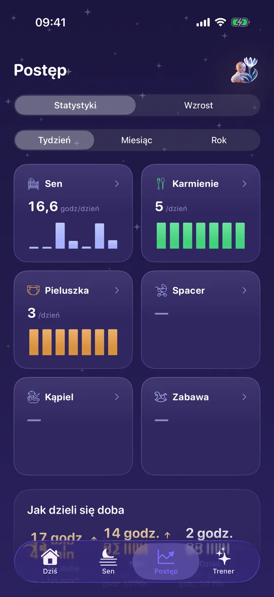 Postęp w aplikacji Yorix: statystyki snu i karmienia