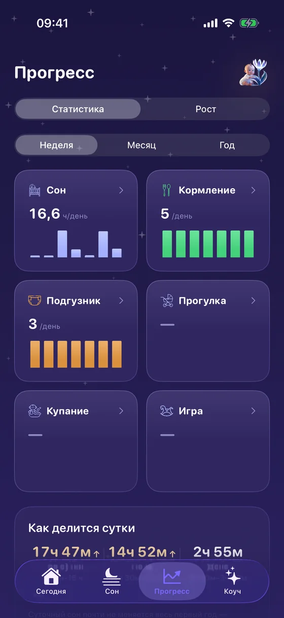 Прогресс в Yorix: статистика сна и кормлений
