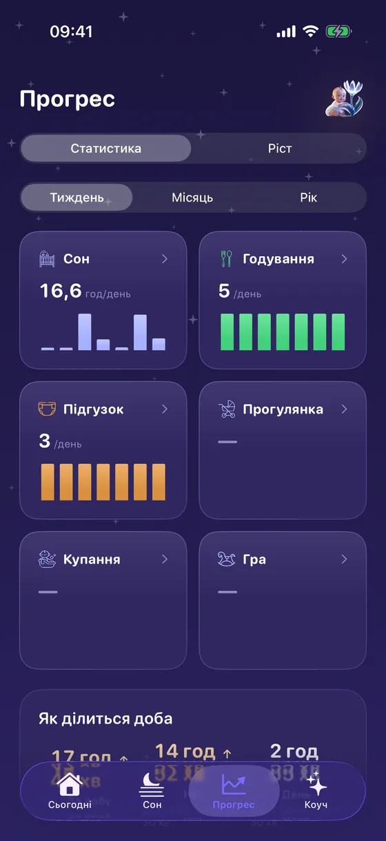 Прогрес у Yorix: статистика сну й годувань